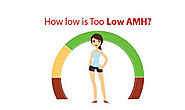 AMH LEVEL TEST: HOW IT IS DONE?