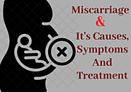 An A to Z Guide of Miscarriage: Symptoms, Risks and Treatments – Indira IVF