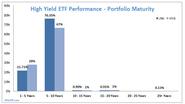 Best High Yield Bond ETF (JNK vs HYG)