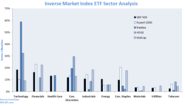 Best Inverse Market ETF