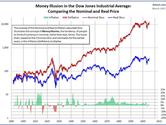 What is the difference between real money & nominal money?