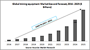 Mining Equipment Market