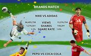 Nike, Samsung Top List of 'Braziliant' World Cup Brands