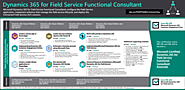 How can Dynamics 365 Field Service Certified professionals better manage field service applications?