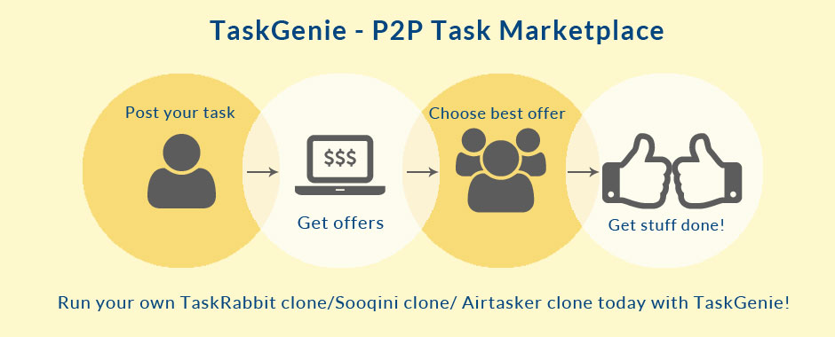 TaskRabbit Clone Script
