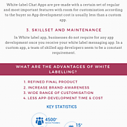 3 Main Differences between White Label Messaging App and Custom Mobile App