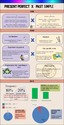 Past simple or present perfect infographic