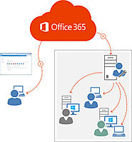Microsoft Office 365 implementation for Your Business | Mace IT Services