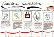 Content Curation Tools