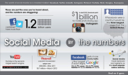 The Real Impact of Social Media - [INFOGRAPHIC]