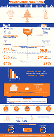 Medical Insurance Fraud