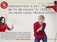 How long should you prepare for a presentation?
