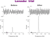 Does lavender aromatherapy alleviate premenstrual emotional symptoms?: a randomized crossover trial