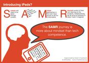Twitter / iPadWells: SAMR success is about Teacher ...