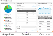 Re-imagine the dashboard, reporting, and/or analytics experiences.