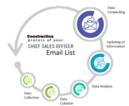 Vice President Email Lists | Vice President Mailing Address Database