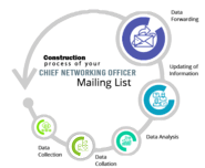 Chief Networking Officer Email List | CNO Email Address List