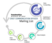 Chief Communications Officer Email List | CCO Mailing List