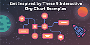Get Inspired by These 9 Interactive Org Chart Examples - E-Learning Heroes