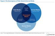 Altimeter Report: Paid + Owned + Earned = Converged Media | Web Strategy by Jeremiah Owyang