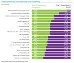 Trust in Advertising – Paid, Owned and Earned | Nielsen Wire