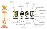 Understanding Massive Open Online Courses