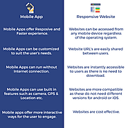 Why Do You Need an App or a Mobile Website? - Raman Sama - Medium