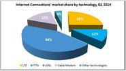 World Mobile and Fixed Internet Market Update, Q2 2014 - Telecoms Forecasting - Quantum-Web