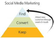 Difference between Traditional Marketing and Social Media Marketing