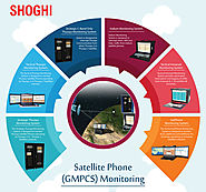 Satellite Phone monitoring system