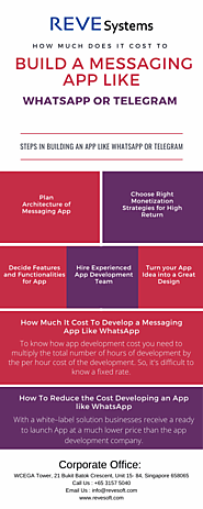 How Much Does It Cost to Build a Messaging App like WhatsApp or Telegram