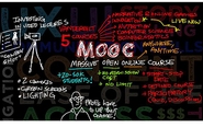 MOOC全球观察：你只知道Coursera吗？看看还有什么更适合你的平台 via 36氪