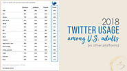 Best Twitter Tools to Get More Twitter Followers in 2020 [Tweet Adder & Social Quant Alternatives]