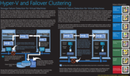 Windows Server 2012 R2 Private Cloud Virtualization and Storage Poster and Mini-Posters