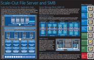 Windows Server 2012 R2 Hyper-V Component Architecture Poster and Hyper-V Mini-Posters