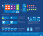 SharePoint with SQL Server AlwaysOn