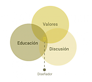 Teoría del diseño: Compromiso ético y moral en la sociedad actual para la formación del diseñador - Casiopea