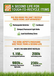 The Home Depot | A Second Life for Hard-to-Recycle Items