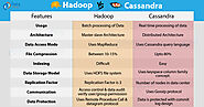 Hadoop vs Cassandra - Which is Better for 2019 | 15 Reasons to Learn - DataFlair