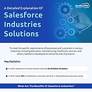 A Detailed Explanation Of Salesforce Industries Solutions