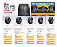 Tire Price Intelligence – Scrape Tire Price Data for TireRack, TireBuyer, BlackCircles