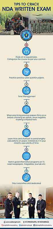 Tips to Crack NDA Written Exam