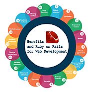 Benefits and drawbacks of Ruby on Rails for Web Development