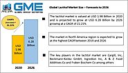 Global Lactitol Market Size, Trends & Analysis - Forecasts to 2026 By Application (Food and Confectionery, Pharmaceut...