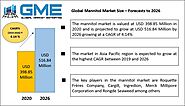Global Mannitol Market Size, Trends & Analysis - Forecasts To 2026 By Form Type (Powder Form, Granular Form), By Appl...