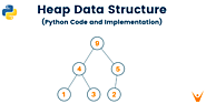 Heap in Python | Min Heap and Max Heap Implementation | FavTutor