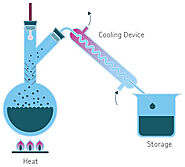 Water Purification Process | distillation process | Merck