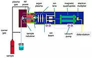 Water for Mass Spectroscopy - Merck Millipore
