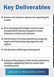 Smart Materials Market, Trends & Analysis - Forecasts To 2025 By Product (Piezoelectric, Shape Memory Alloys, Electro...
