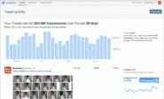 Introducing organic Tweet analytics | Twitter Blogs